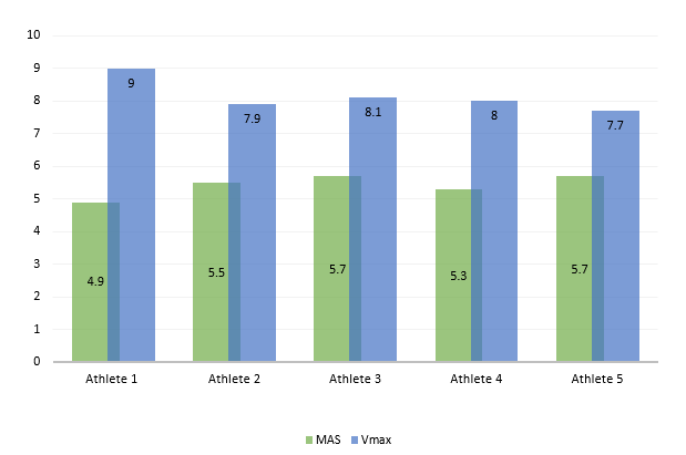 Chart-1