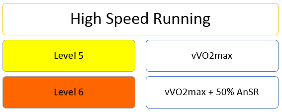 How to set accurate GPS speed thresholds - Sportsmith