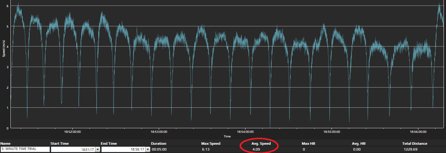 Maximal Aerobic Speed (MAS)