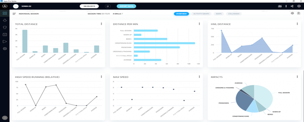 Sonra’s Advanced Data Visualization Tools - STATSports