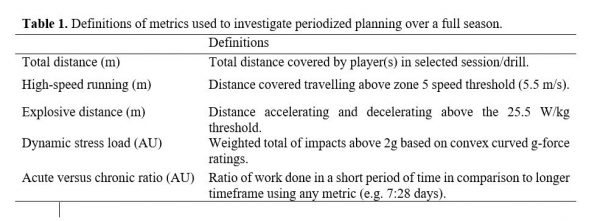 macrocycle for a team sport