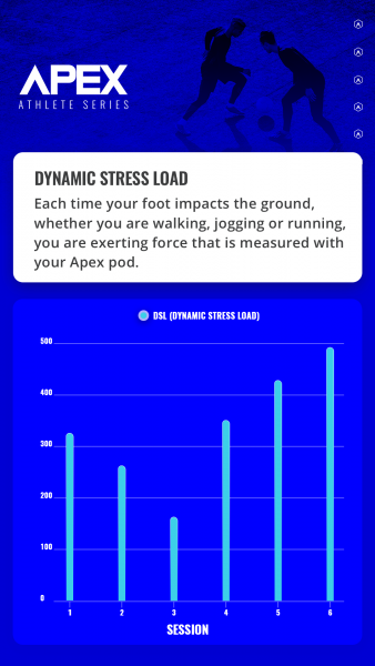 What is DSL and why is it an important metric to track? - STATSports