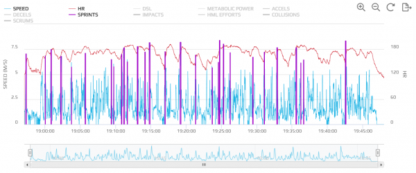 What is Dynamic Stress Load (DSL) and why is it important?, STATSports  posted on the topic