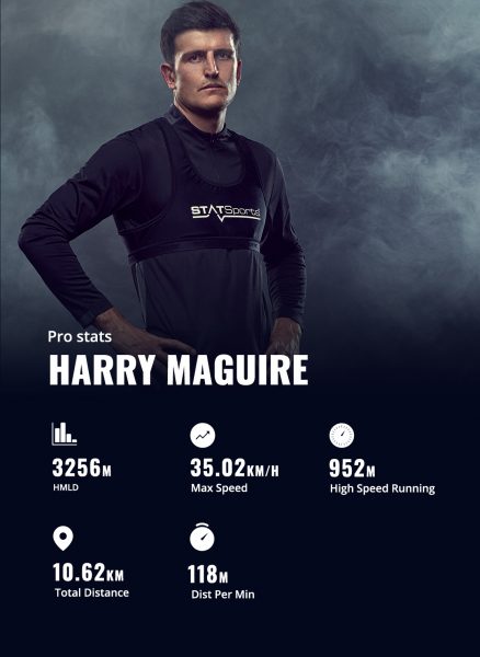 Harry Maguire Pro Stats