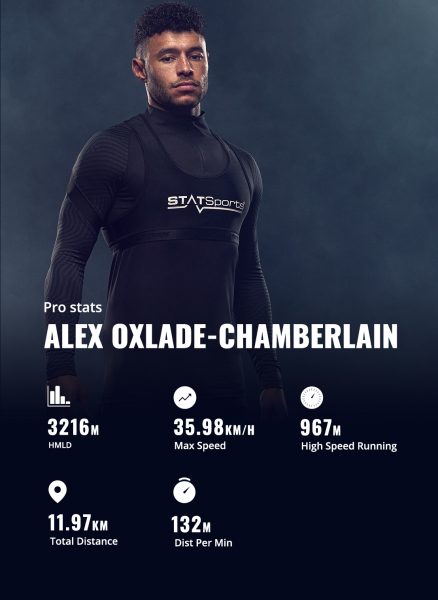 Alex Oxlade-Chamberlain Pro Stats