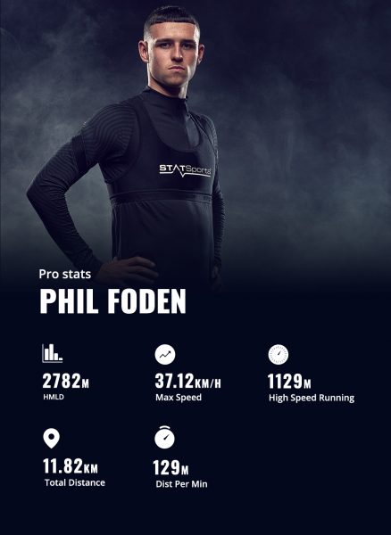 Phil Foden Pro Stats