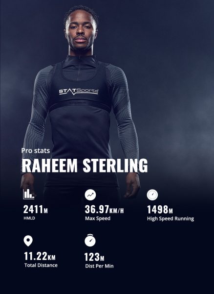 Raheem Sterling Pro Stats