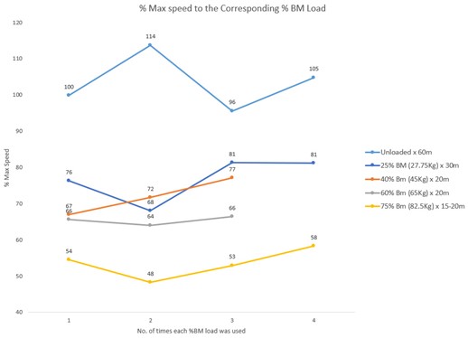 Does Resisted Sprint Training Increase Max Speed? - STATSports