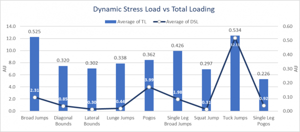 QUANTIFYING THE LOAD OF PITCH BASED PLYOMETRICS - STATSports