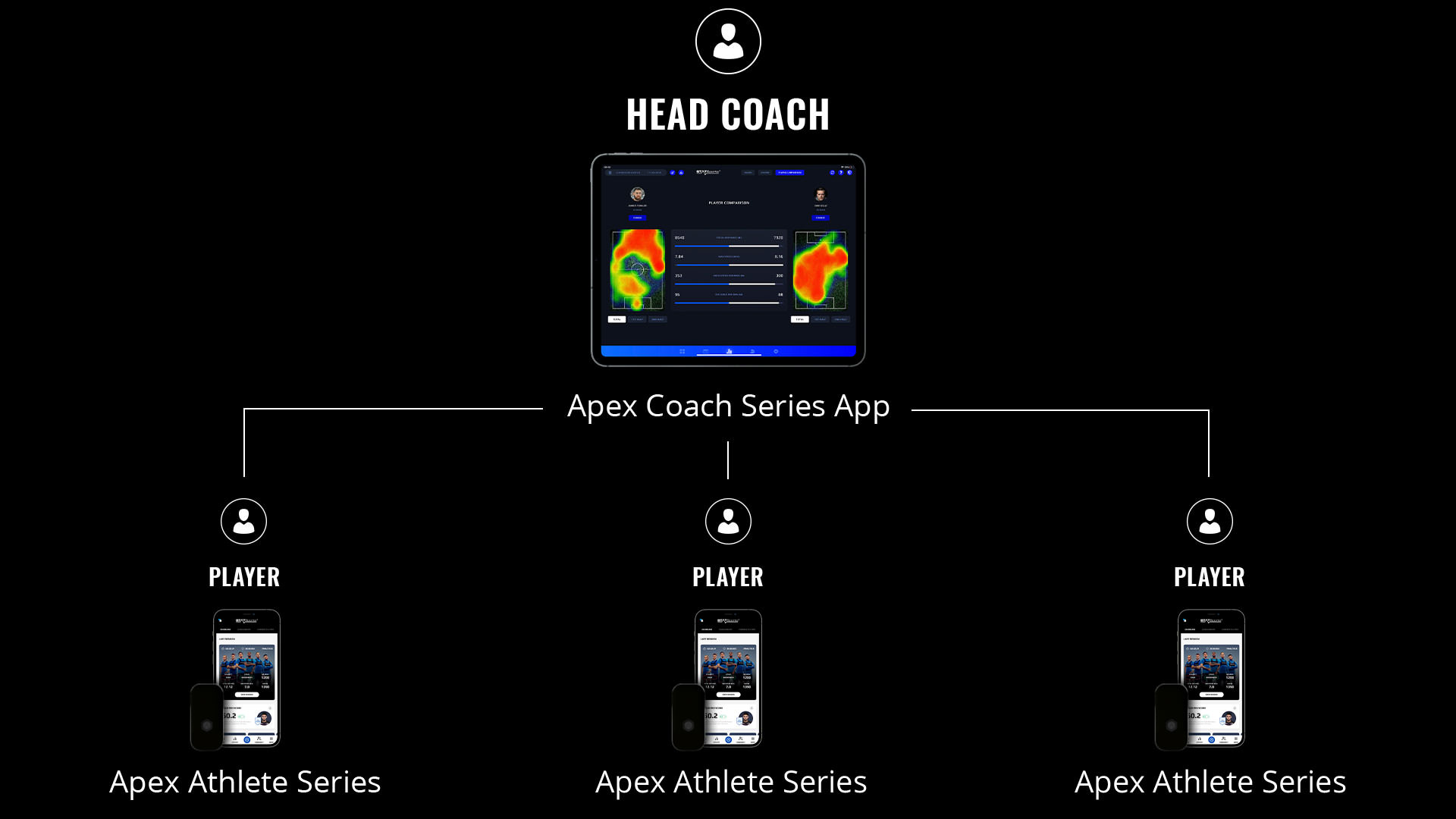 Coach Athlete Diagram