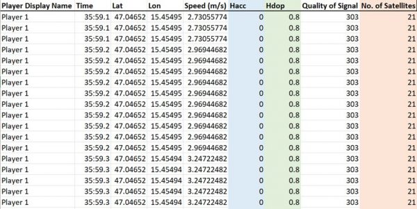 Stadium Data An Austrian Bundesliga