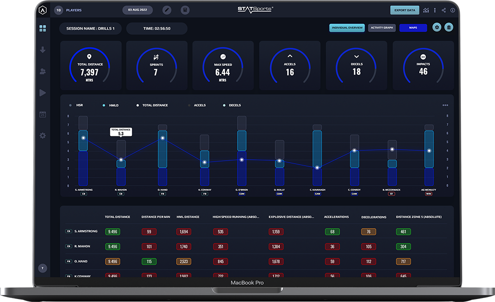 STATSports Releases Sonra Analysis Software for Elite Clubs