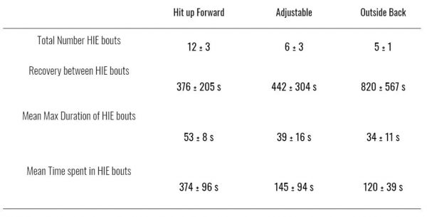 Injury Prevention usingSTATSports - STATSports