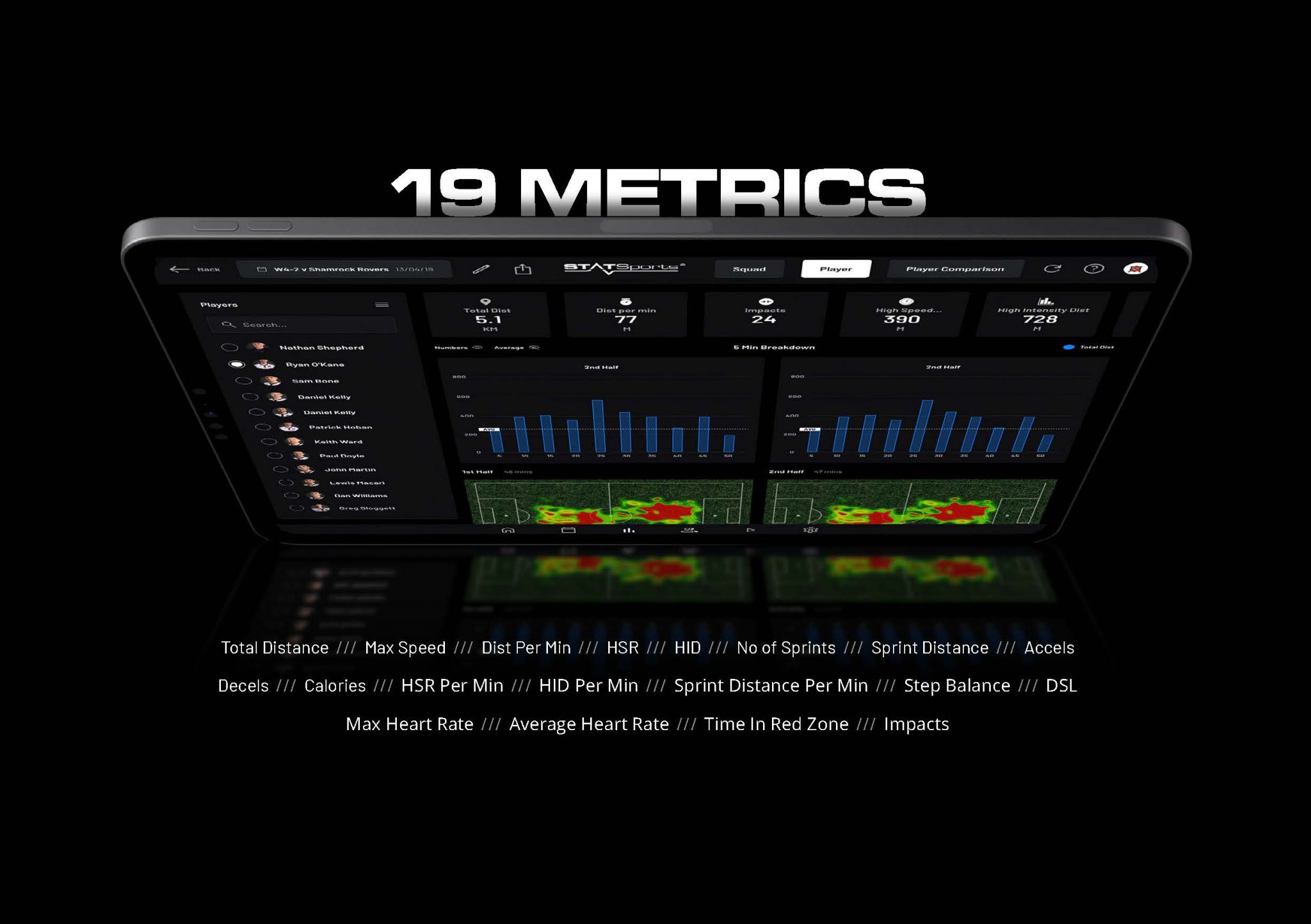 New Impacts feature added to STATSports Apex Coach Series GPS platform ...